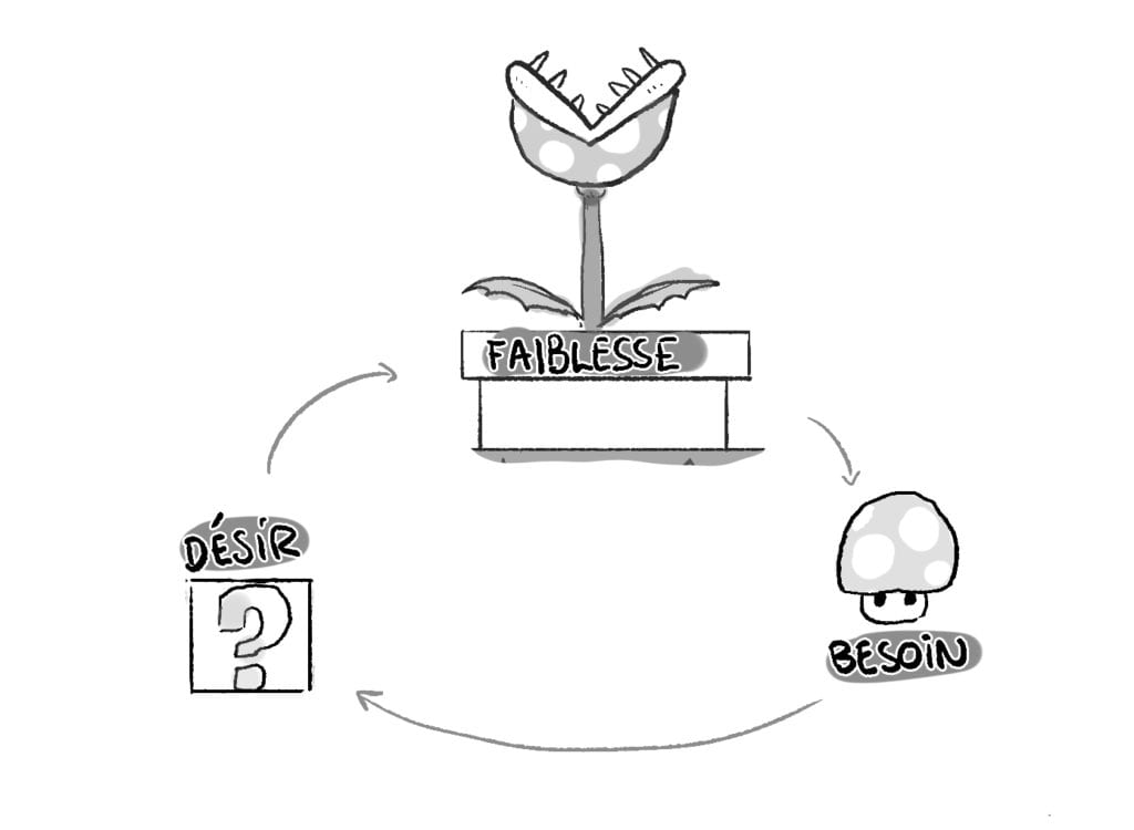 john truby l'anatomie du scénario apprendre le scénario comment écrire un scénario anatomie du scénario