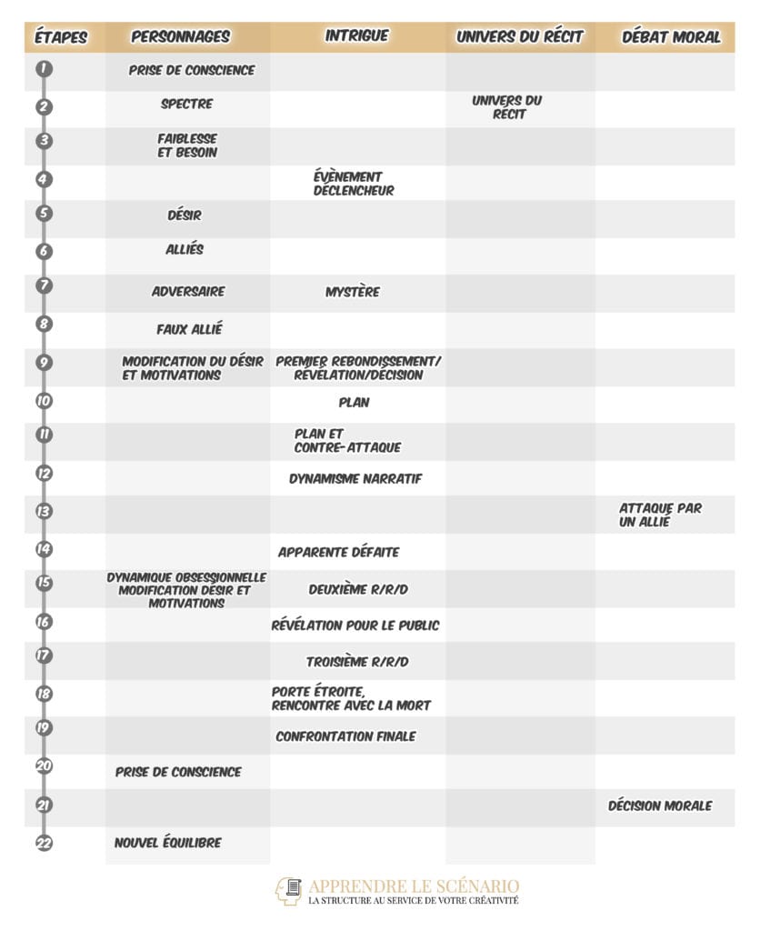 anatomie du scénario john truby l'anatomie du scénario apprendre le scénario comment écrire un scénario anatomie du scénario