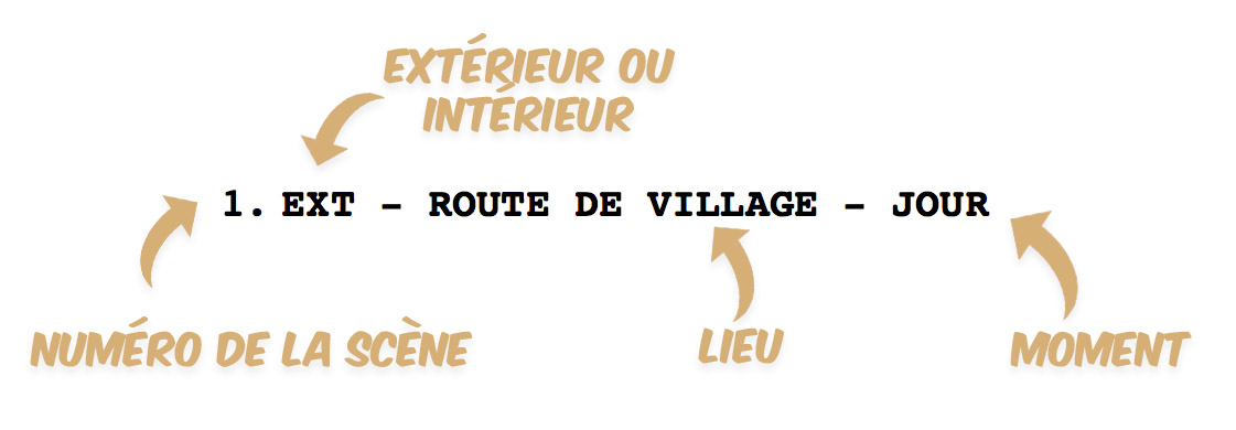 Comment mettre en page un scénario facilement ? - Apprendre le scénario