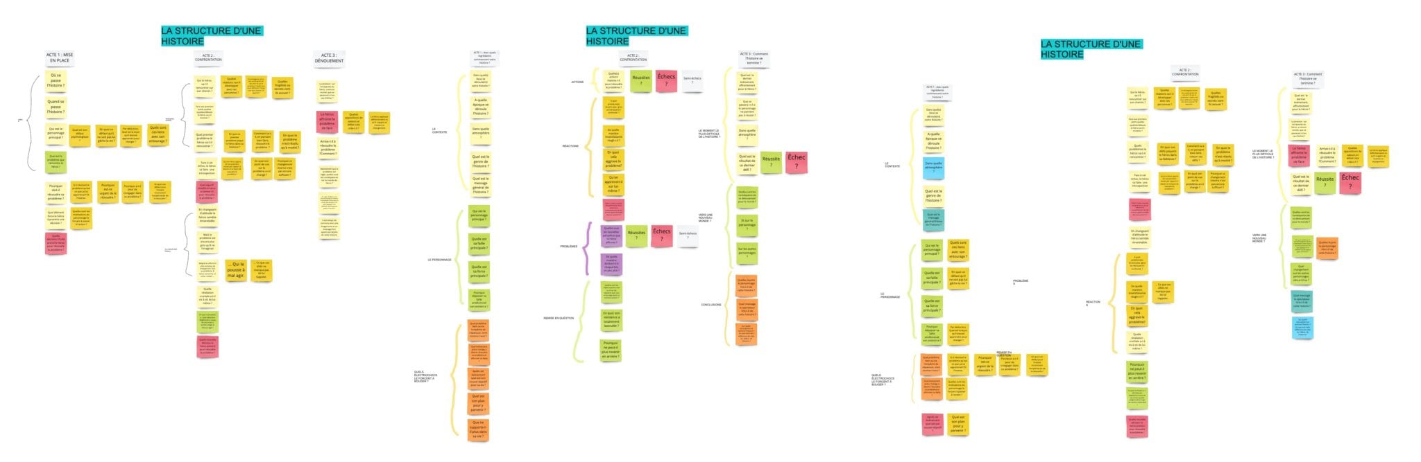 Comment structurer un scénario facilement ? La solution. - Apprendre le ...